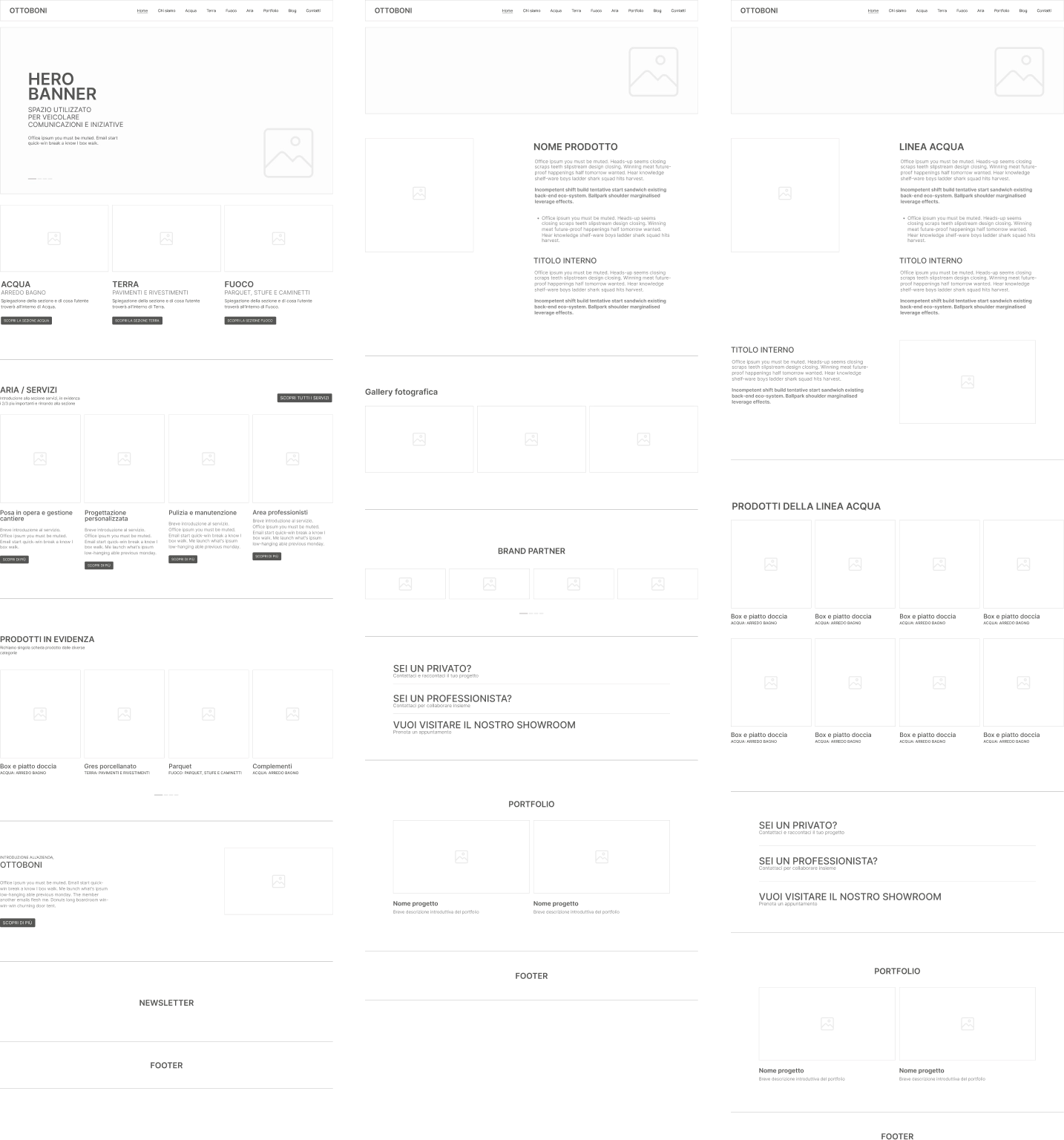 Wireframe architettura dell'informazione sito Ottoboni — struttura pagine e flussi di navigazione
